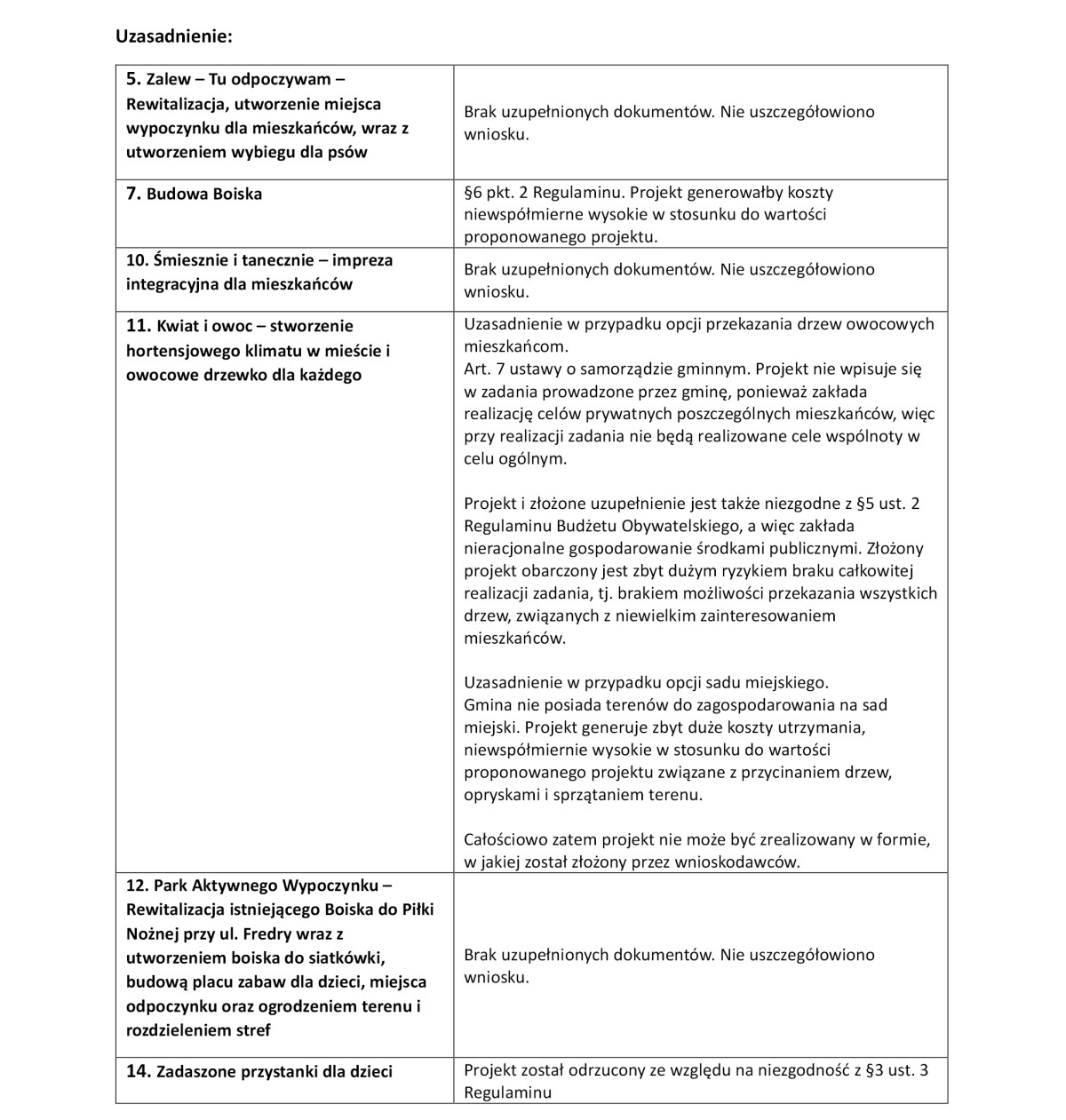 uzasadnienie projektów